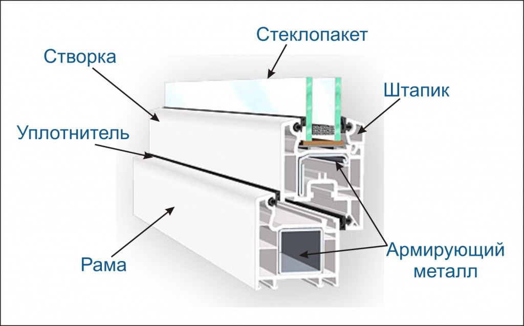 Окна Зеленоград