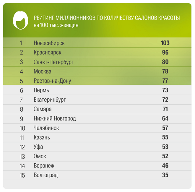 Рейтинг Дешевого