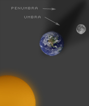Частичное затмение, как правило, видны на обширной территории Земли