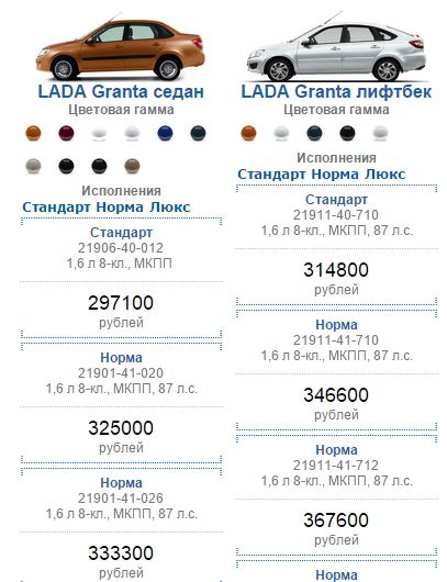 Гранта вес. Вес Лада Гранта седан. Вес Гранты фл седан. Lada Granta вес. Лада Гранта фл технические характеристики.