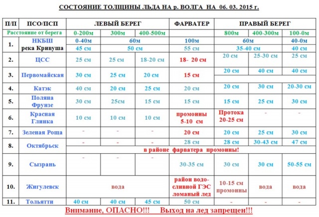 Температура волги чебоксары сегодня